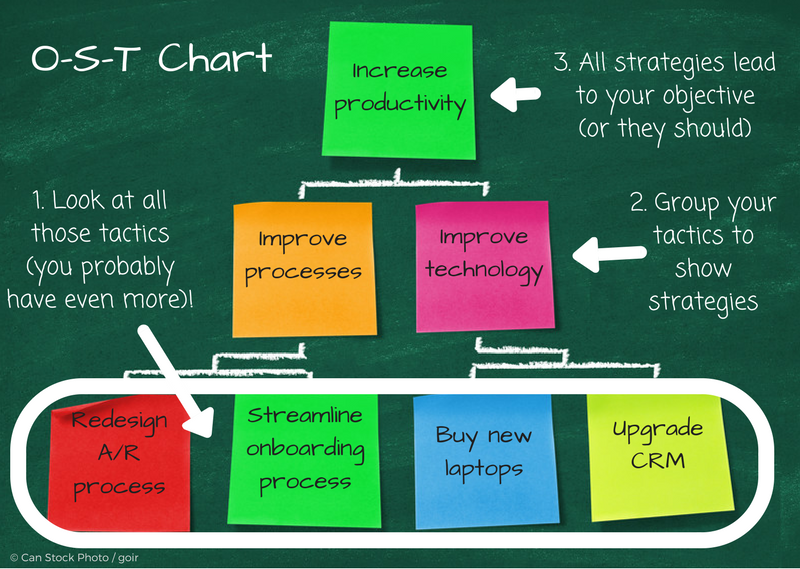 How to Generate and Organize Ideas with Affinity Mapping - Clear Sight Books